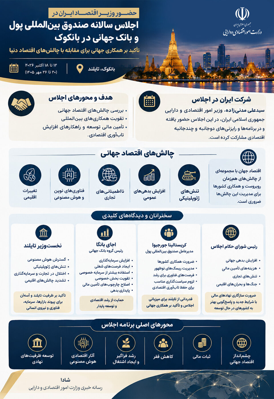 اینفوگرافیک/حضور وزیر اقتصاد ایران در اجلاس سالانه صندوق بین‌المللی پول و بانک جهانی در بانکوک