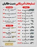 تسلیحات آمریکایی طالبان/اینفوگرافیک