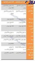 نرخ ارز و طلا مورخ 11 بهمن + جدول