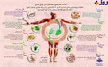 ۱۰ ماده غذایی معجزه گر برای بدن+اینفوگرافیک