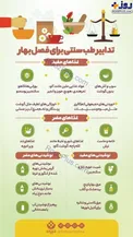 بخور نخورهای طب سنتی برای فصل بهار+ اینفوگرافیک