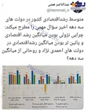 توییت عبدالناصر همتی درمورد رشد اقتصادی کشور در سه دهه اخیر