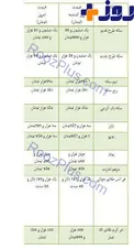 قیمت طلا و سکه در بازار امروز+ جدول