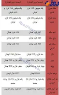 نرخ ارز و طلا مورخ 20 بهمن + جدول