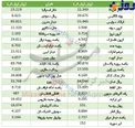 رشد دلار بین بانکی و کاهش یورو +جدول