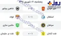 جدول نتایج امروز بازی‌های لیگ برتر فوتبال کشور