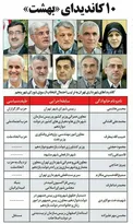 گزينه‌های احتمالی شهرداری تهران