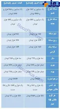 نرخ ارز و طلا مورخ 24 اسفند + جدول