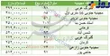 برای خرید آپارتمان در منطقه مجیدیه چقدر باید هزینه کرد؟