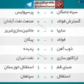 نتایج هفته سی‌ام لیگ برتر فوتبال ایران تا پایان نیمه نخست