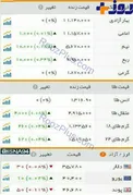 عکس/ آخرین قیمت سکه،طلا و ارز در بازار