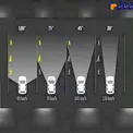 محدوده دید انسان در سرعت های مختلف+ عکس