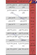 نرخ ارز و طلا مورخ 9 اسفند + جدول