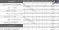 عکس/ جدول لیگ پس از برد استقلال و پرسپولیس