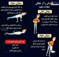 وقتی هنگام تنهایی خفه شدیم چه کنیم؟+عکس