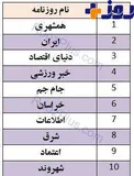 10 روزنامه برتر کشور معرفی شد+عکس