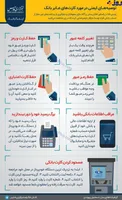 اینفوگرافیک/چگونه کارت بانکی را پس از سرقت مسدود کنیم؟
