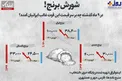 اینفوگرافیک/ شورش برنج