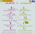 اینفوگرافیک/ ثروتمندان چگونه فکر می کنند؟