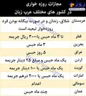 مجازات روزه‌خواری در کشور‌های عربی +جدول