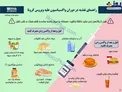 اینفوگرافیک/ با این خوراکی‌ها خوش‌اخلاقی خود را تضمین کنید