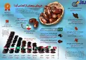 اینفوگرافیک/ خرمای رمضان از کجا می‌آید؟