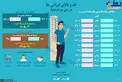 آیا میدانید؛ میانگین بلندقدترین ملل دنیا چقدر است؟! +اینفوگرافیک