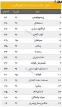 جدول لیگ برتر در پایان هفته بیست و ششم