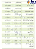 قیمت امروز خودروهای داخلی در بازار+ جدول