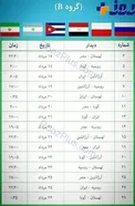 برنامه بازی های تیم ملی والیبال ایران در گروه B المپیک ٢٠١۶ ریو