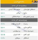 جدول برنامه دیدارهای هفته پانزدهم لیگ برتر فوتبال