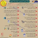 اینفوگرافیک/ چه کنیم تا به ویروس کرونا مبتلا نشویم؟
