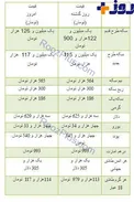 نرخ طلا و سکه مورخ 16 آبان ماه + جدول