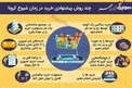 اینفوگرافیک/ چند روش پیشنهادی خرید در زمان کرونا