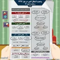 اینفوگرافیک/ وضعیت اشتغال کشور در بهار ۹۷
