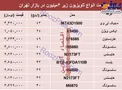 ارزان‌ترین تلویزیون‌های موجود در بازار