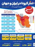 اینفوگرافیک/ آمار کرونا در ایران و جهان؛ یک‌شنبه ۲۴ فروردین ۱۳۹Y