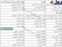 آخرین قیمت‌ها از بازار سکه و ارز + عکس