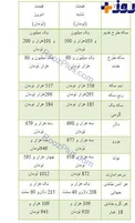 نرخ طلا و سکه مورخ 1 آذر ماه + جدول