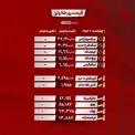 قیمت طلا و ارز / جدول