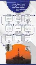 اینفوگرافیک/ روایتی از ملی‌شدن صنعت نفت