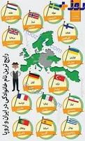 اينفوگرافي/رایج ترین نام خانوادگی در ایران و اروپا+ عکس