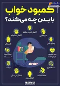 اینفوگرافیک/ کمبود خواب با بدن چه می‌کند؟