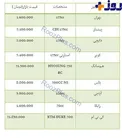 قیمت برخی موتورسیکلت ها در بازار + جدول