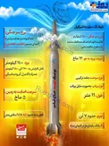 اینفوگرافیک/ مختصات جدیدترین موشک بالستیک ایران