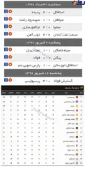 جدول لیگ برتر فوتبال در پایان هفته پنجم