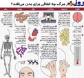پس از مرگ چه اتفاقی برای بدن می‌افتد؟+عکس
