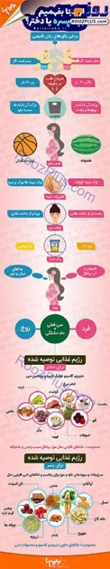 اینفوگرافیک| از کجا بفهمیم بچه پسره یا دختر؟
