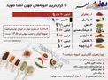 اینفوگرافیک /با گران‌ترین ادویه‌های جهان آشنا شوید
