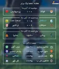 نتایج و ادامه برنامه بازی های هفته دهم لیگ برتر فوتبال